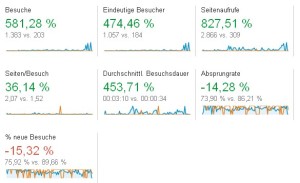 Besucherzahlen 2013/14 Vergleich quartal 1